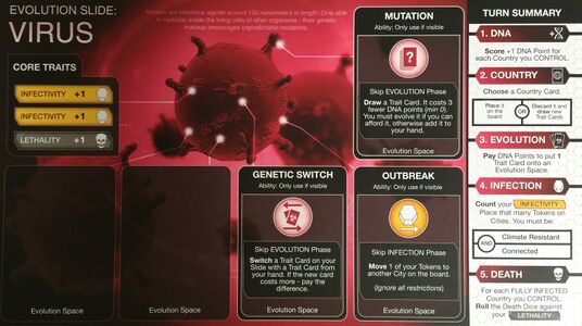 Virus Evolution Slide in the Plague Inc.: The Board Game