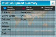 An infection spread summary with infected countries