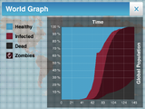 A Necroa Virus world graph