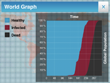 A world graph for a standard plague